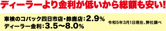 ディーラーより金利が低いから総額も安い!